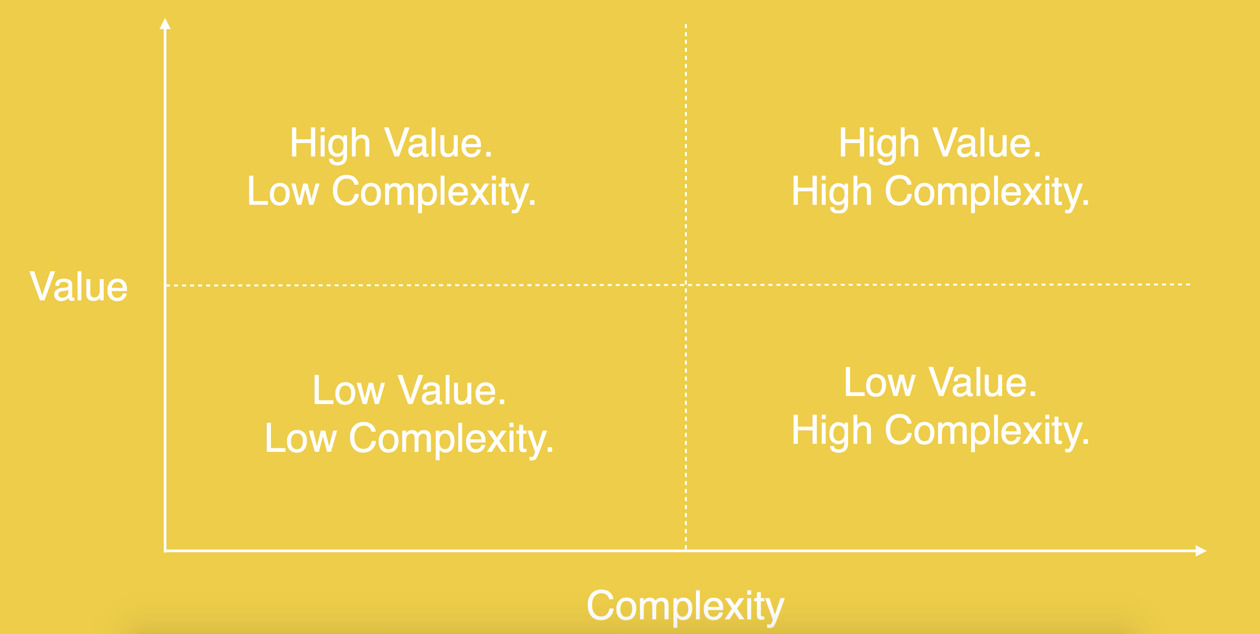 value_complexity